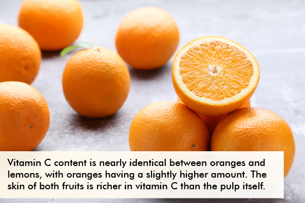 general queries related to orange consumption